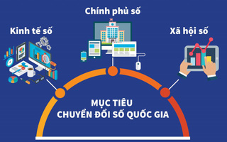 Một số giải pháp đẩy mạnh chuyển đổi số trong giải quyết thủ tục hành chính tại Bộ phận Tiếp nhận và trả kết quả xã Nam Dong, huyện Cư Jút, tỉnh Đắk Nông
